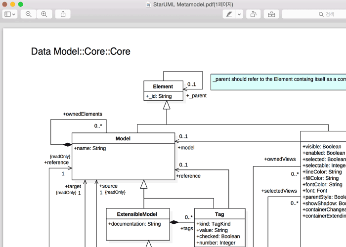 Uml Mac Os X Free