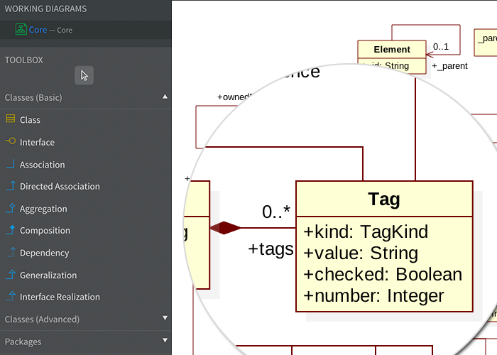 er diagram staruml