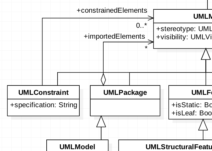 Star uml диаграмма классов