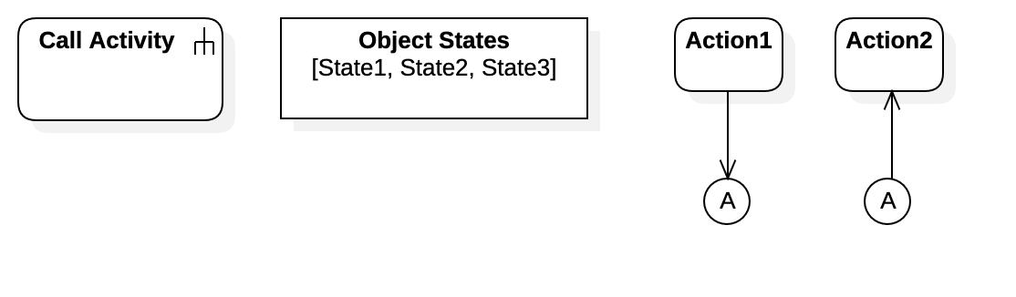 activity-diagram-improvements