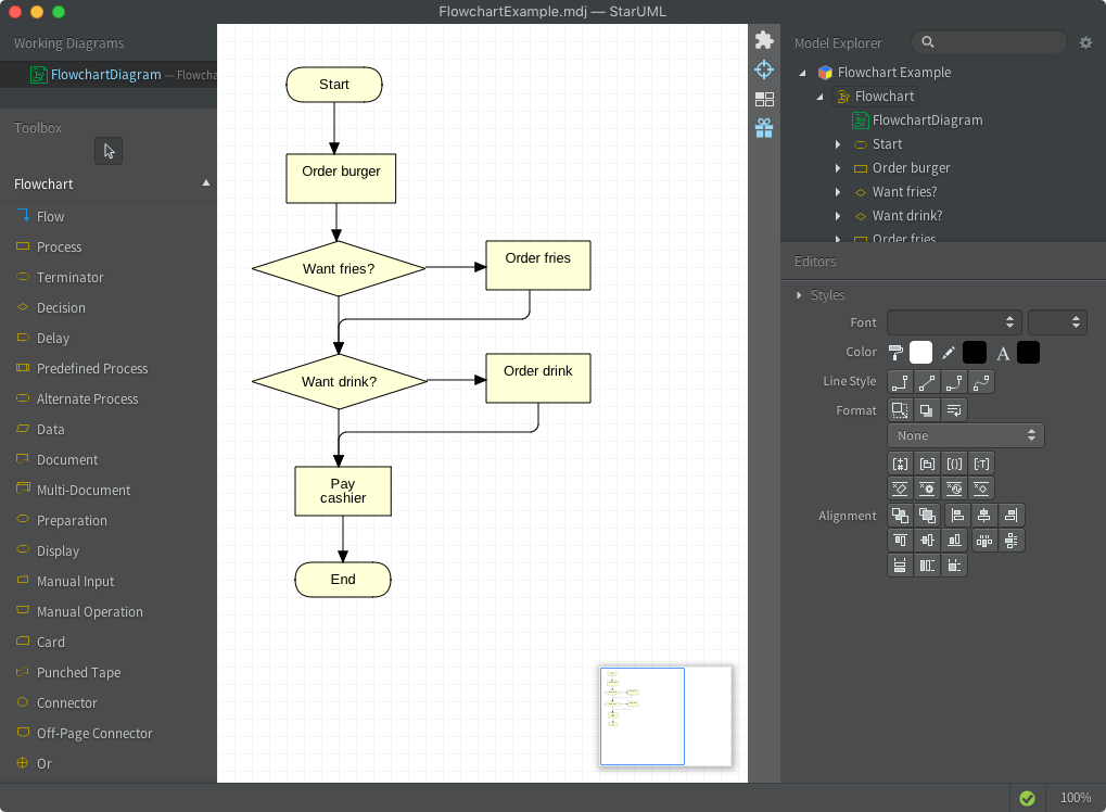 Flowchart Diagram