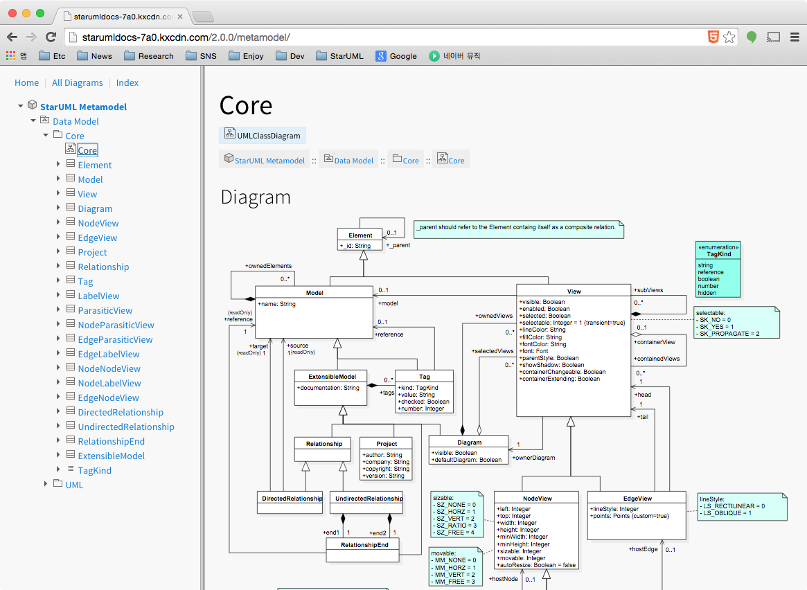 HTML Docs