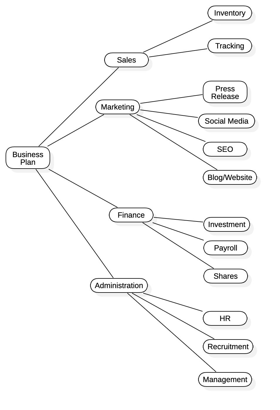 Mindmap