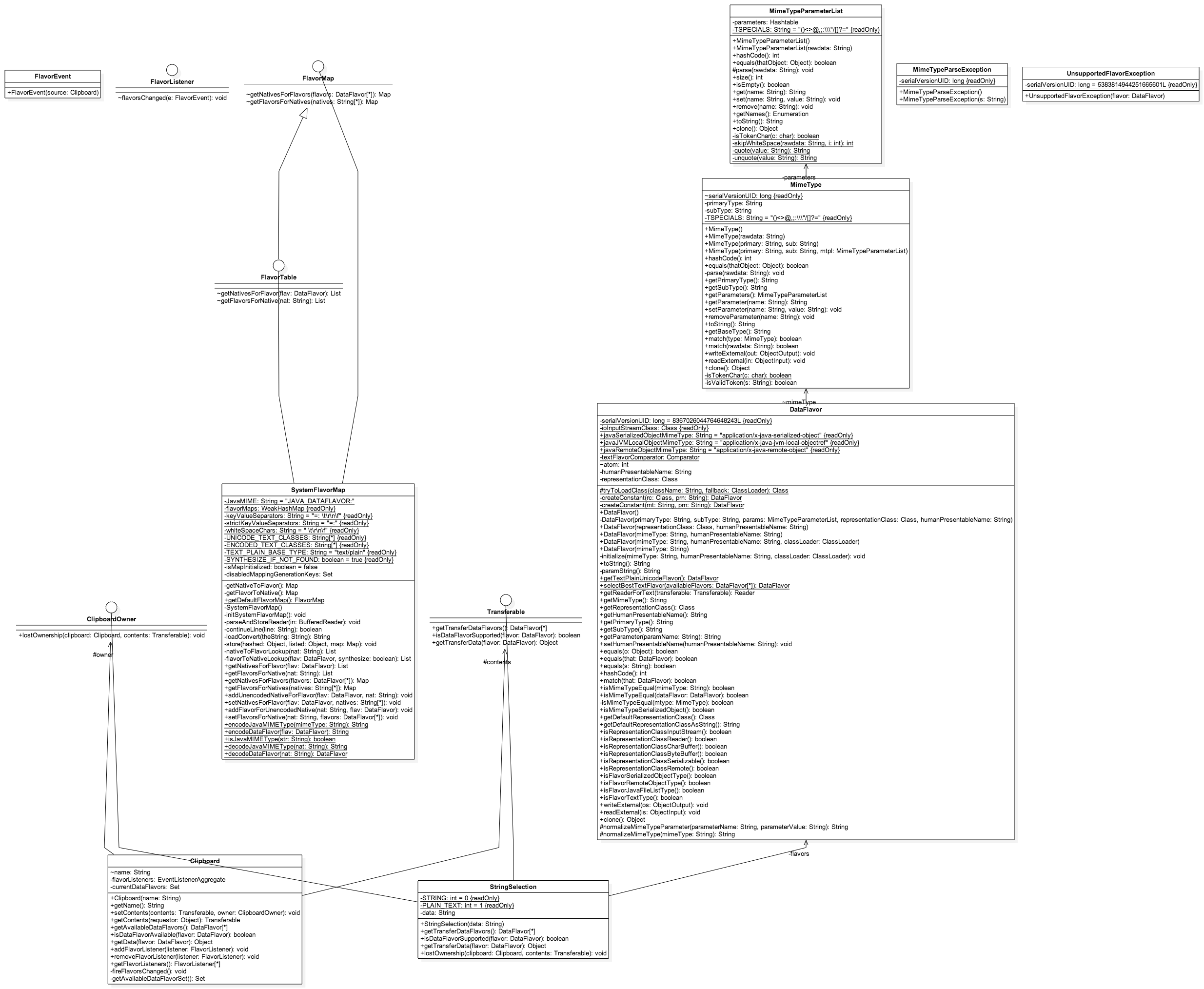 Package Overview