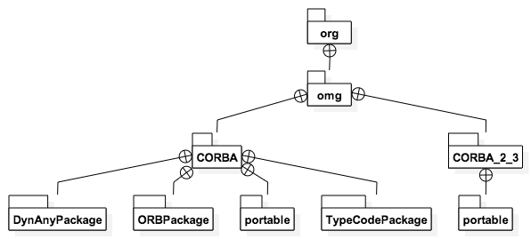 Package Structure