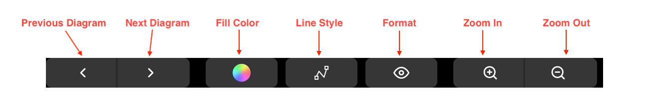 MacBook TouchBar