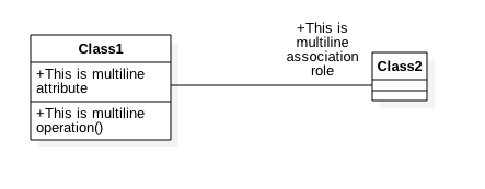 Word wrap for attributes, operations, etc.