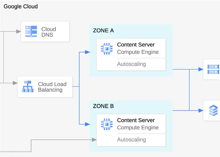 gcp example