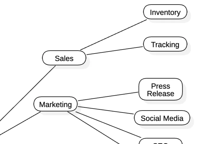 mindmap example