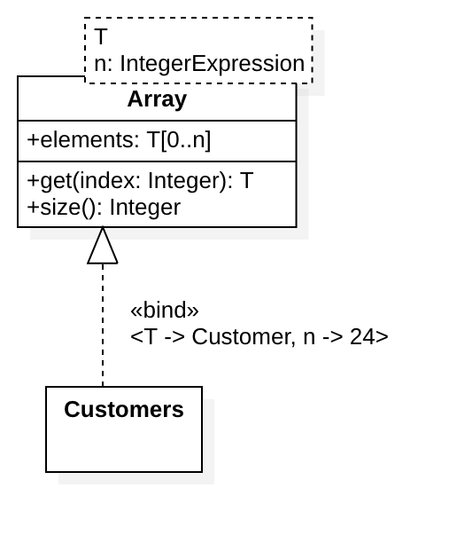 template-binding